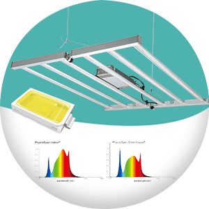 Grow Light Z Series